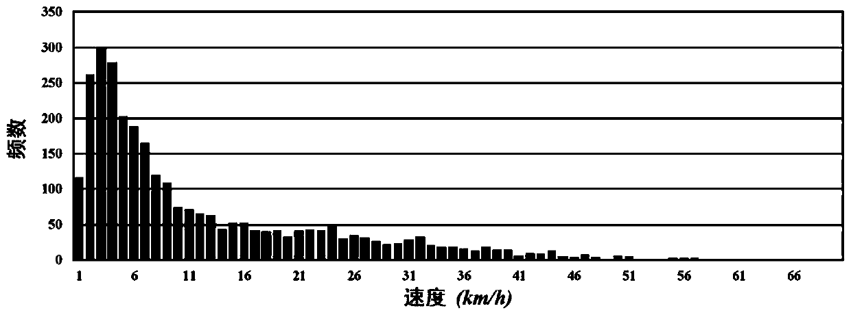 Fine identification method for urban traffic jam based on mobile clustering