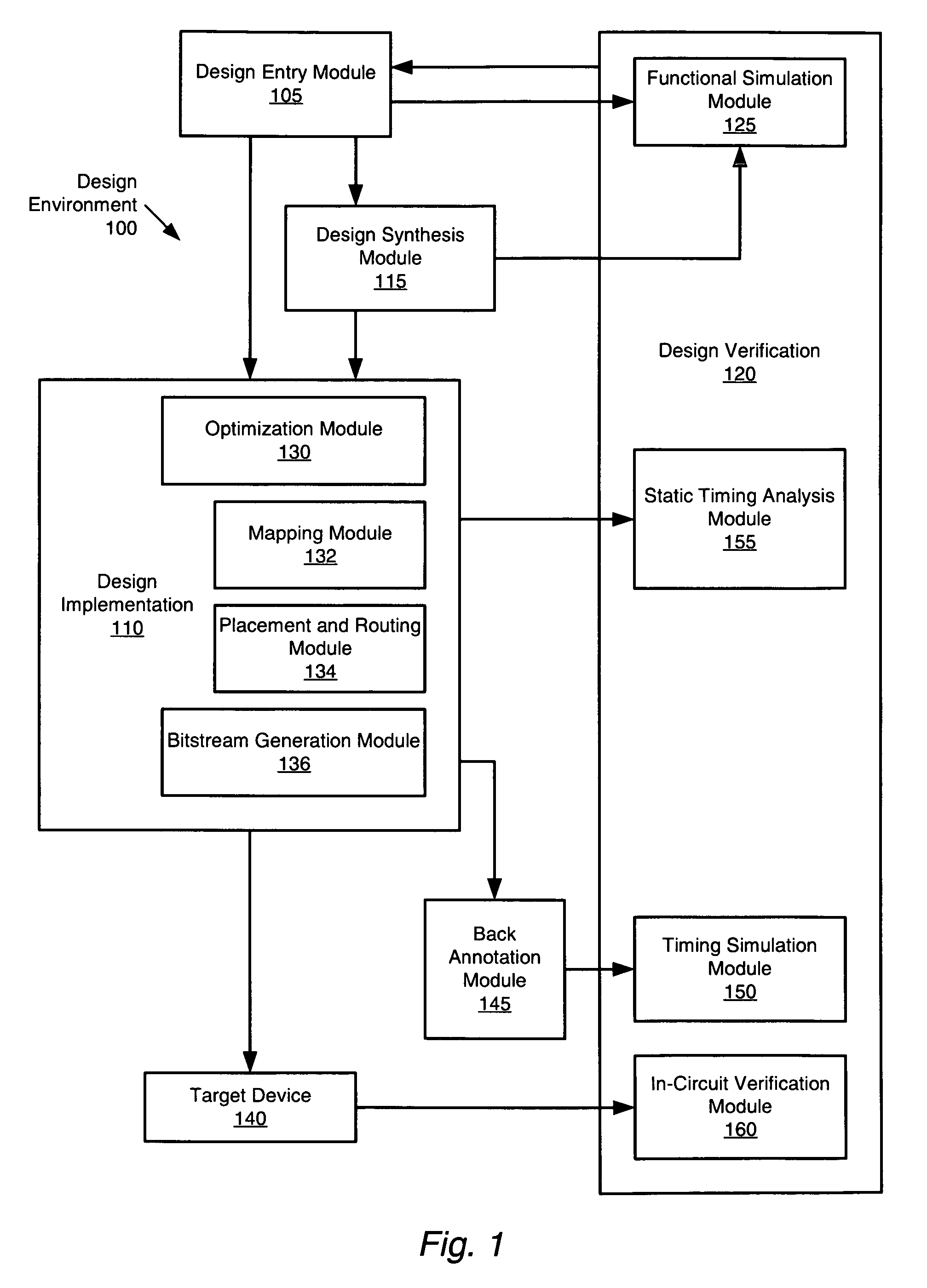 Method and system for generating a bitstream view of a design