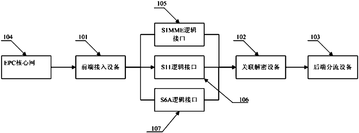 A device for decrypting S1MME interface data and a decryption method thereof