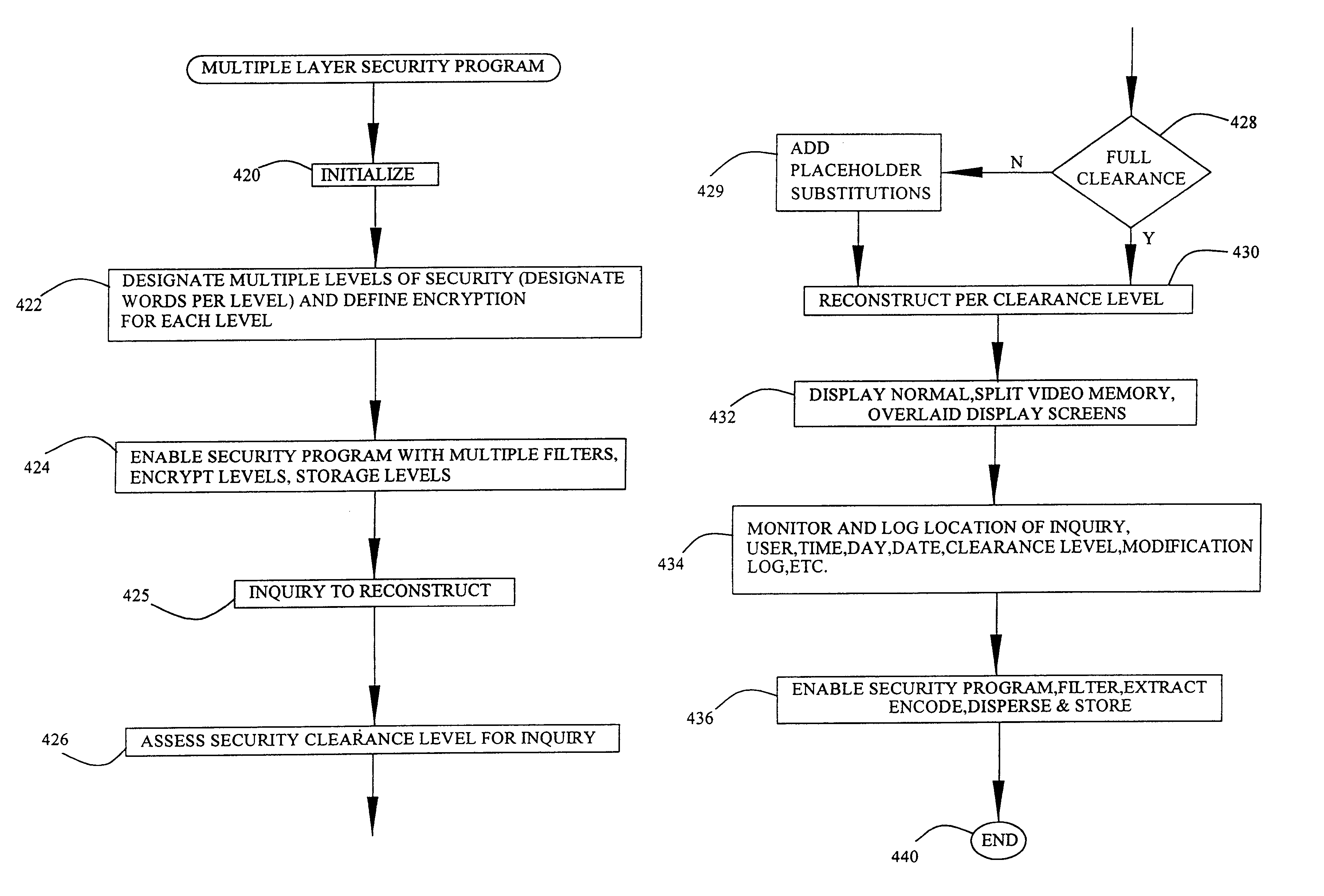 Data security system and method adjunct to a browser, telecom or encryption program