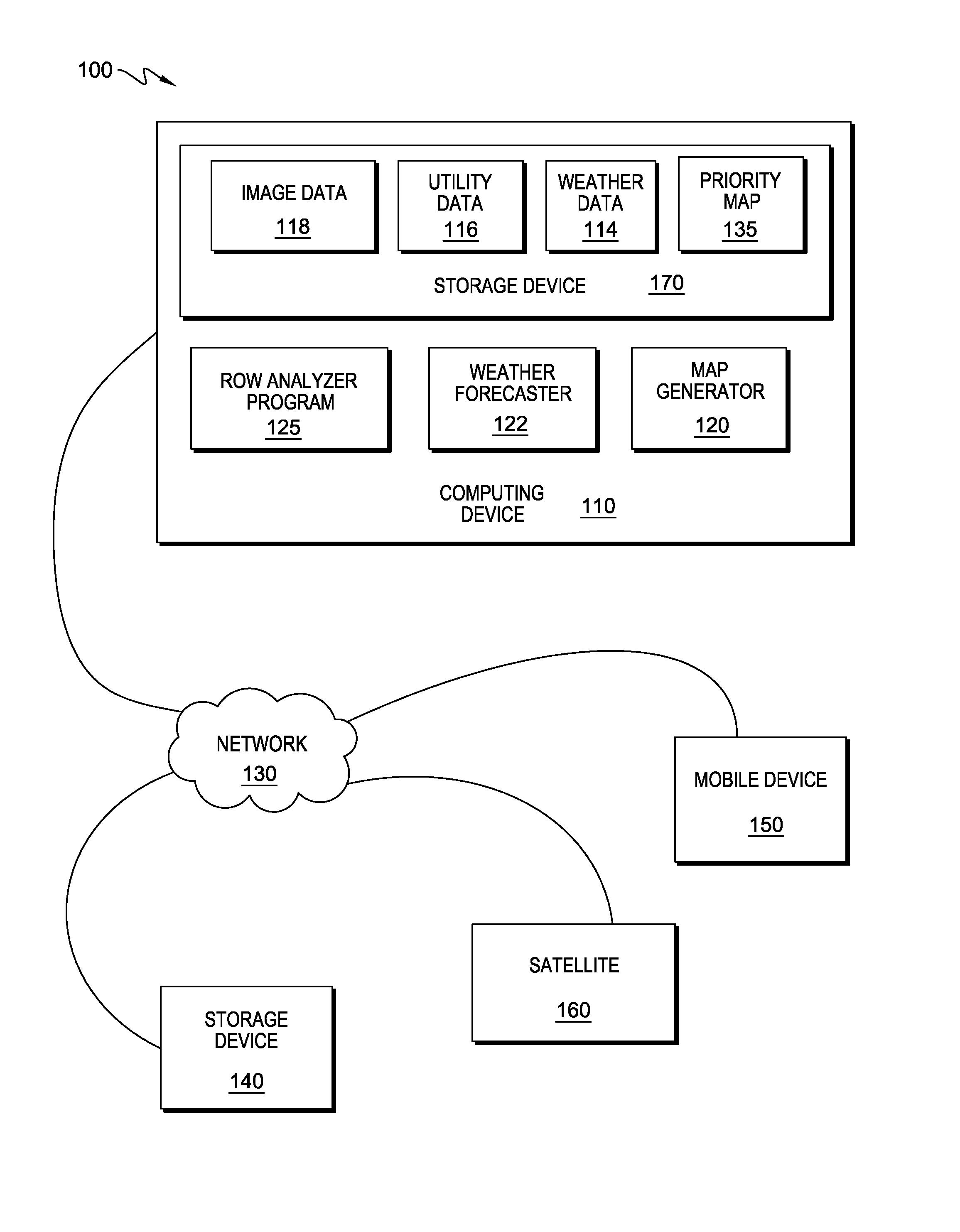 Pathway management using model analysis and forecasting