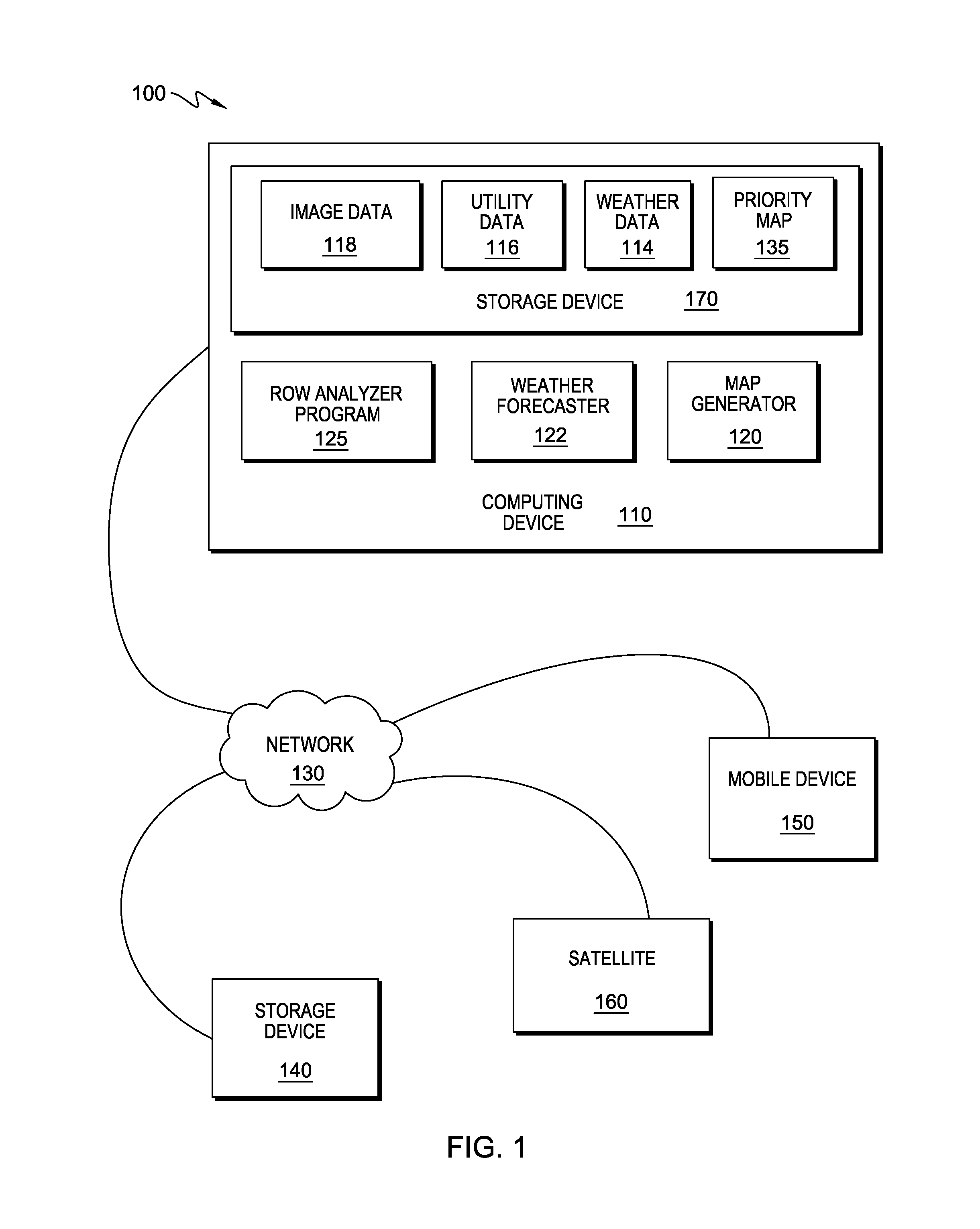 Pathway management using model analysis and forecasting