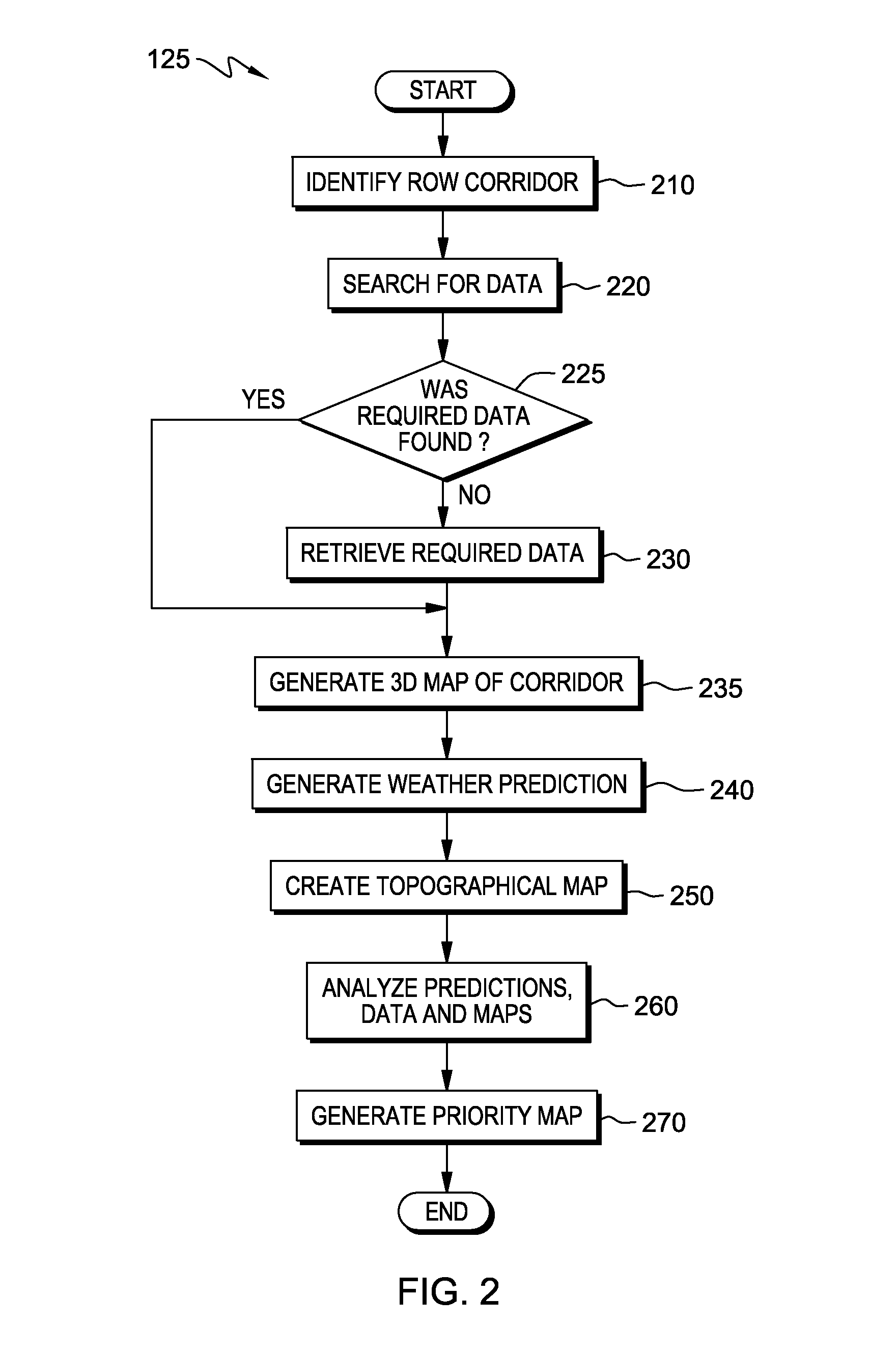 Pathway management using model analysis and forecasting