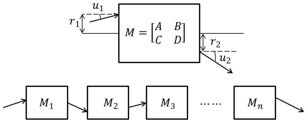 Non-contact mirror spacing measurement method based on matrix optics calculation