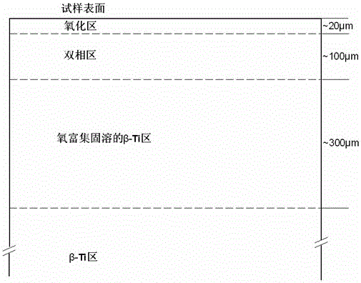 A kind of preparation method of ti-nb-fe-o high damping alloy