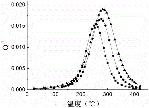 A kind of preparation method of ti-nb-fe-o high damping alloy