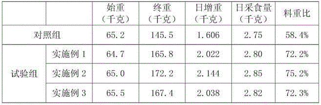 High-sugar feed for fattening pigs