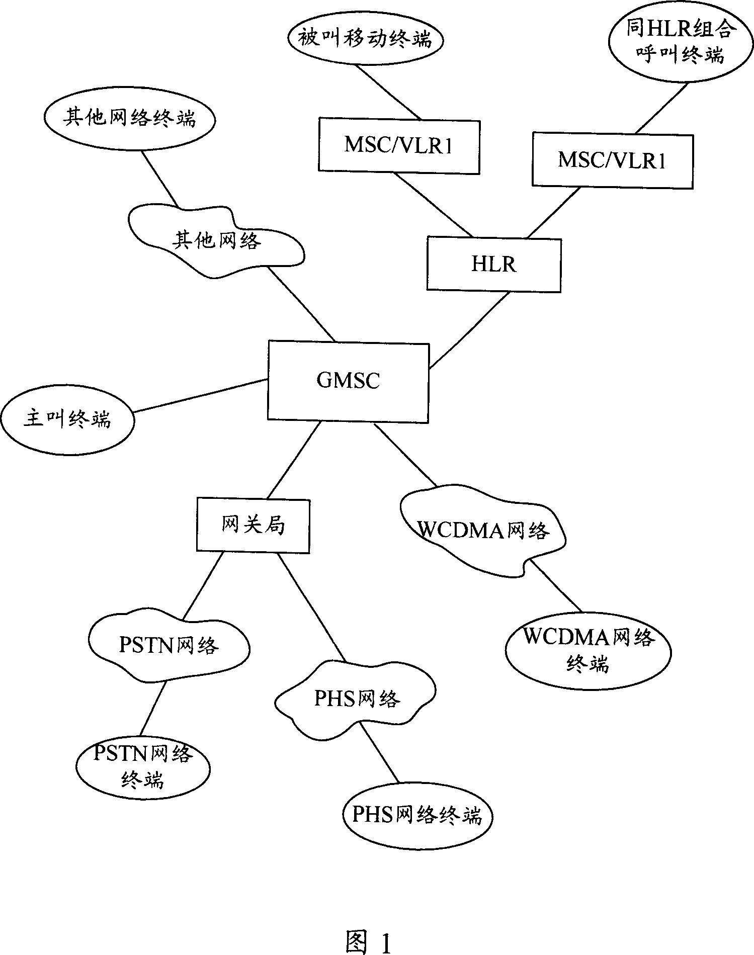 Multi-user co-vibrating system and method realized by mobile core network