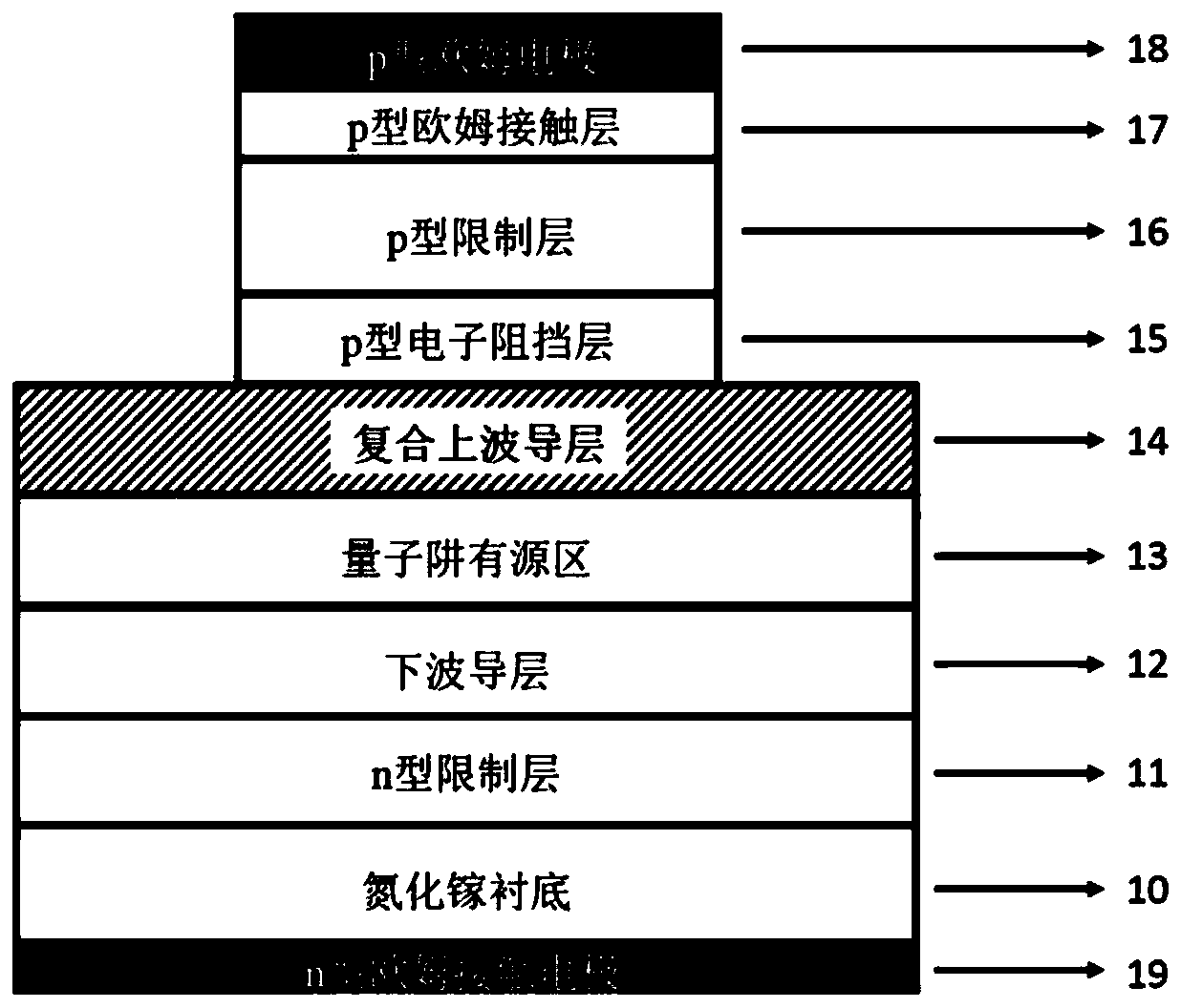 Gan-based laser and its preparation method