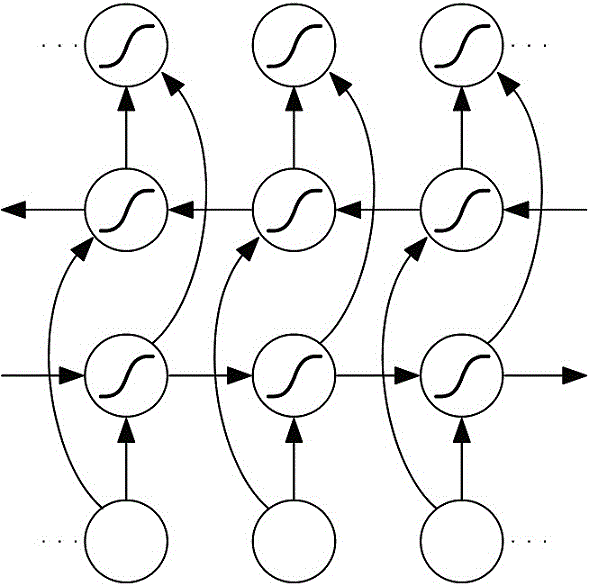 Lexical item weight query learning method based on recurrent neural network