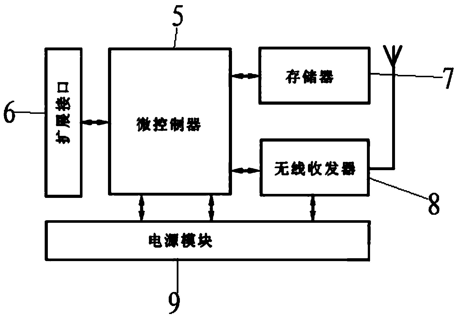 Photovoltaic power generation subsidy cheating prevention device based on neural network algorithm