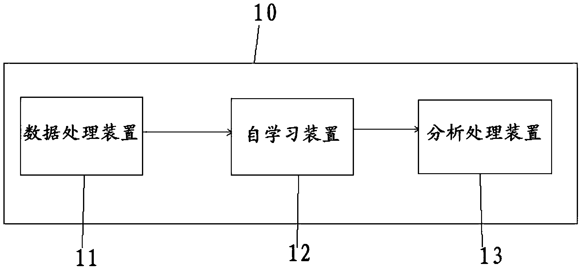 Photovoltaic power generation subsidy cheating prevention device based on neural network algorithm