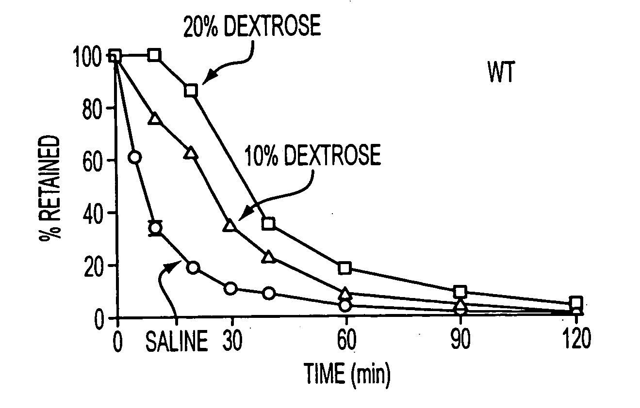 Methods for prevention and treatment of gastrointestinal disorders