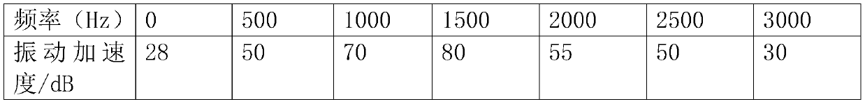 Novel damping composite and thermal compounding process