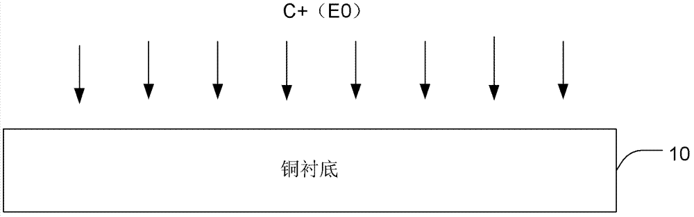 Method for preparing grapheme on basis of controlling ion implantation energy