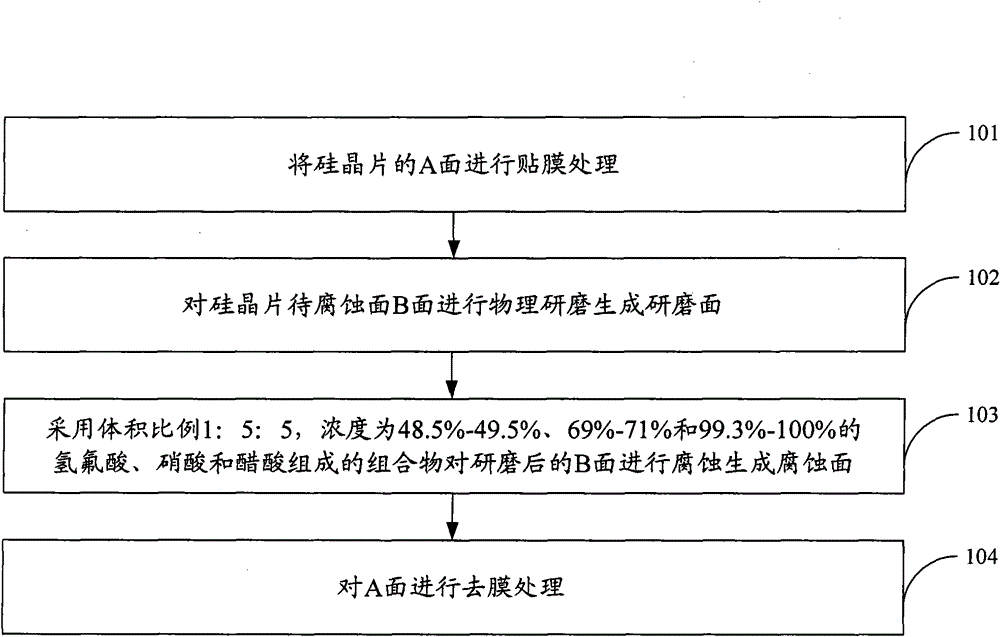 Corrosive solution composition, corrosion method and generated silicon wafer