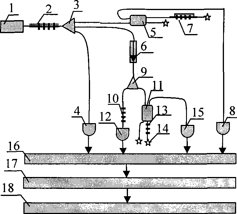 Multifunctional optical fiber grating sensing system