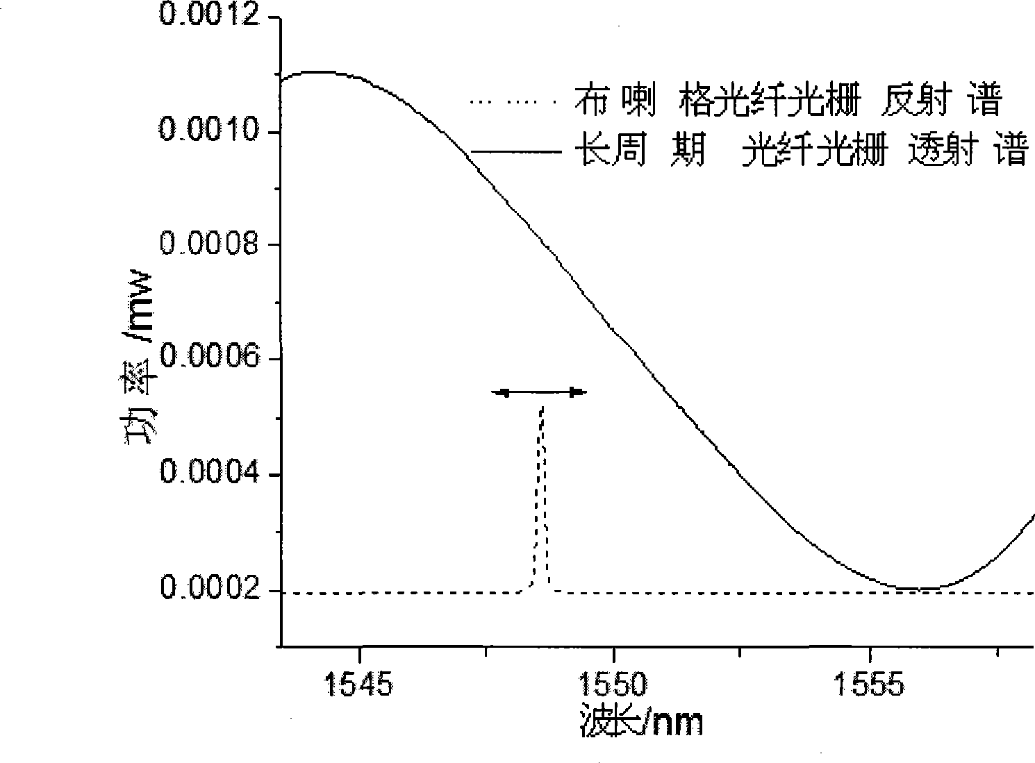 Multifunctional optical fiber grating sensing system