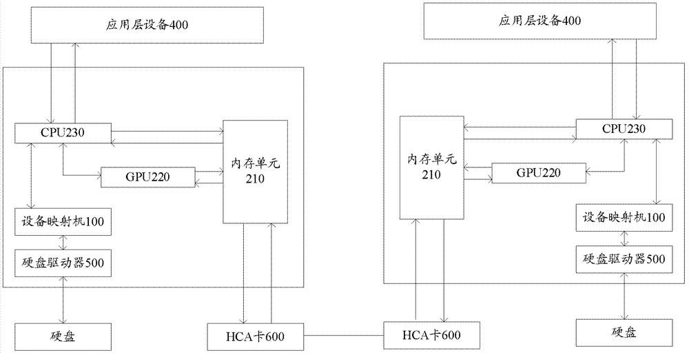 GPU-based rs-draid system and storage device data control method