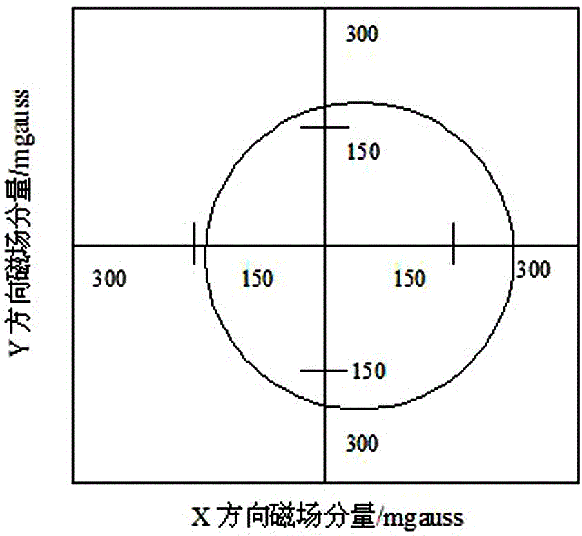 Indoor positioning direction error correcting method