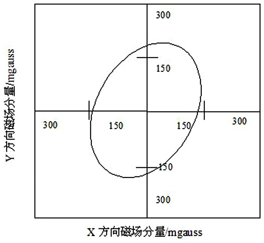 Indoor positioning direction error correcting method