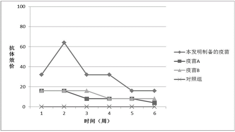 Porcine Epidemic Diarrhea Virus and application thereof