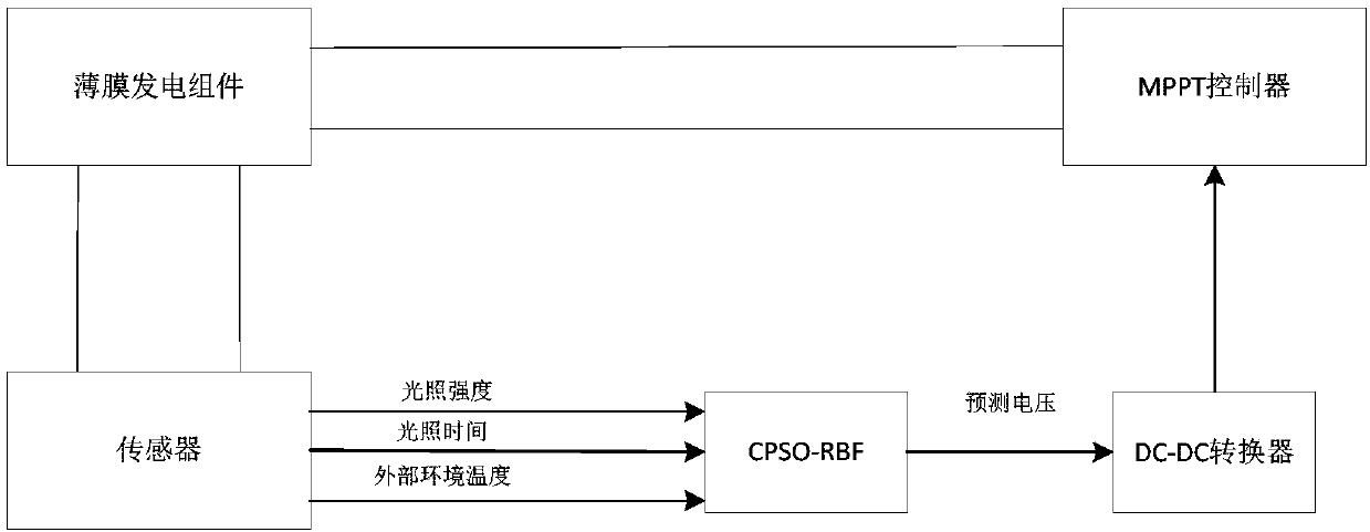 MPPT control method and device, photovoltaic power generation device and readable storage medium