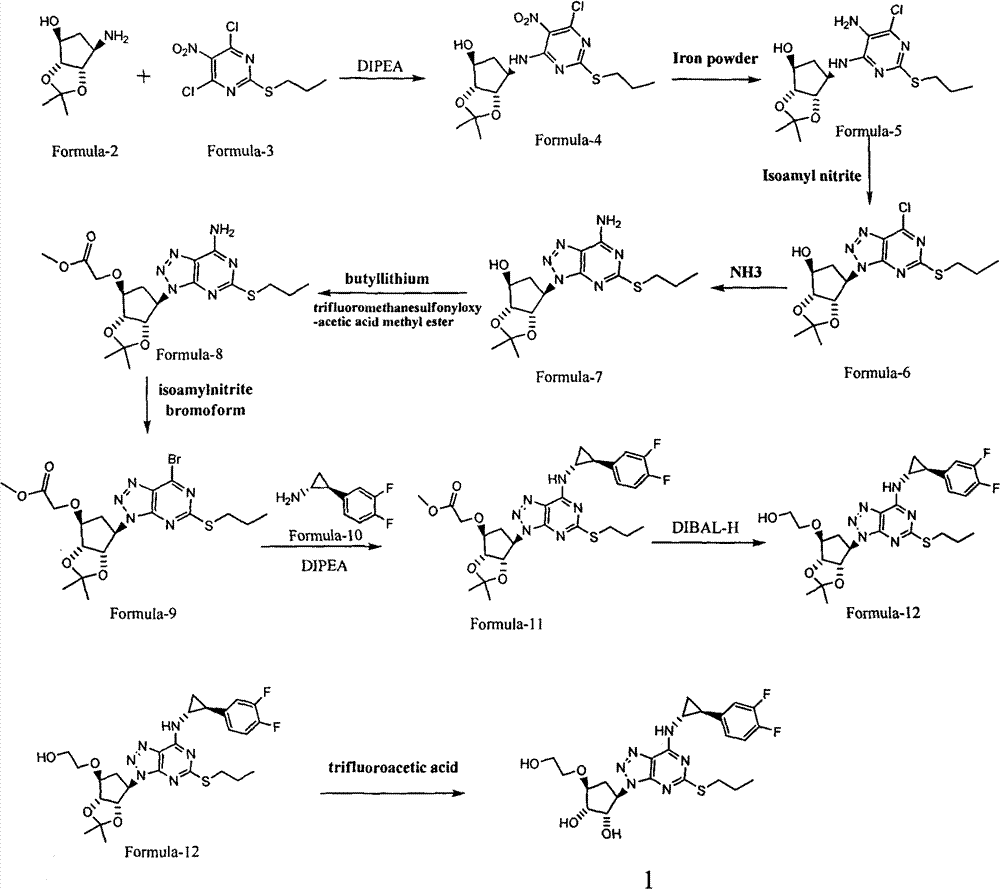 Novel preparation method of antithrombosis medicine