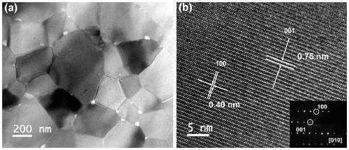 Novel Zintl phase thermoelectric material and preparation method thereof