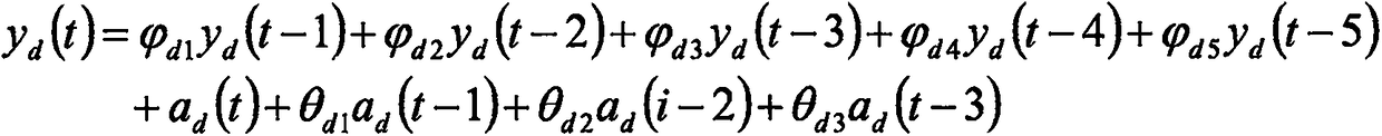 A real-time passenger flow forecasting method and a forecasting system based on rail transit