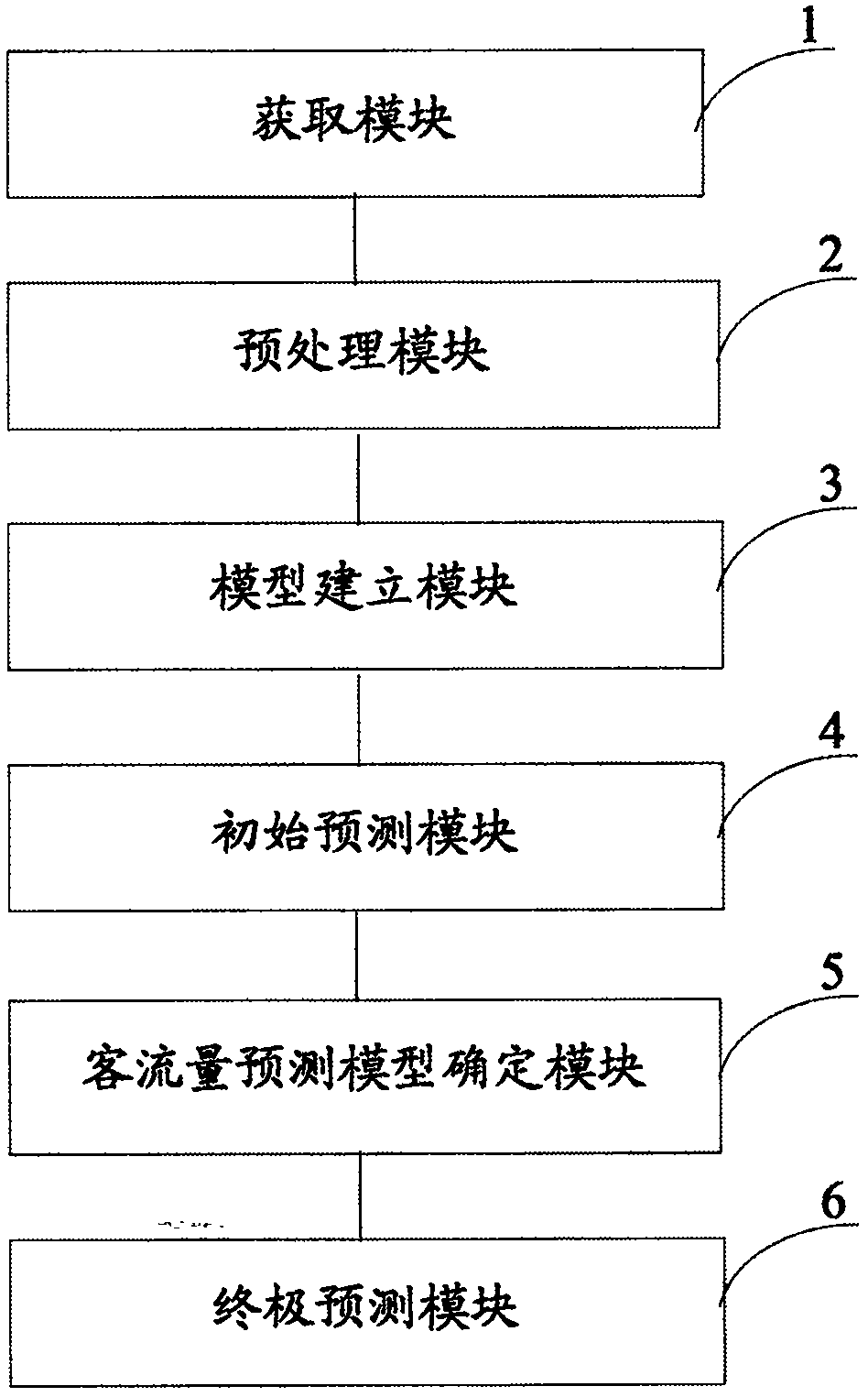 A real-time passenger flow forecasting method and a forecasting system based on rail transit