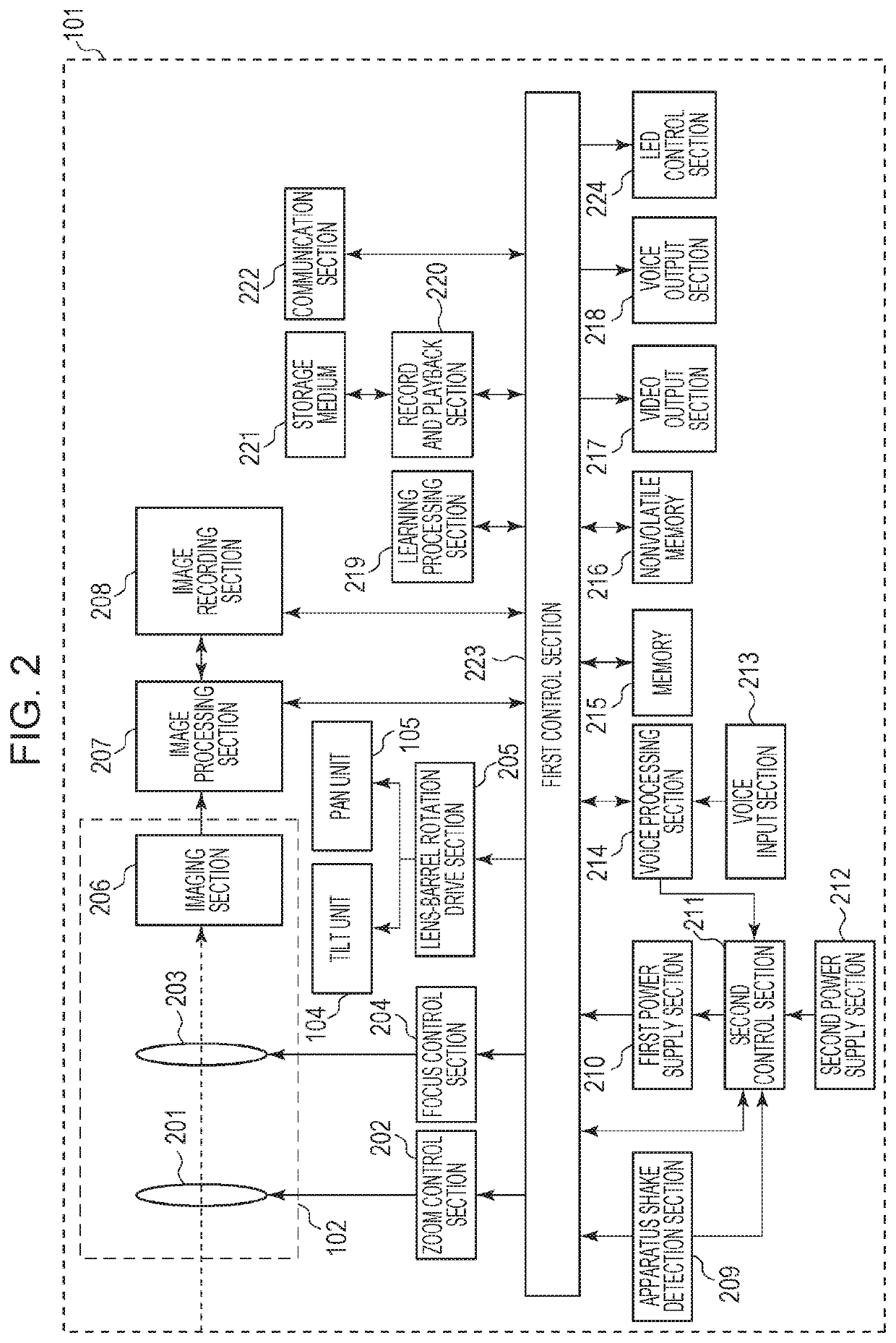 Image pickup apparatus and control method therefor