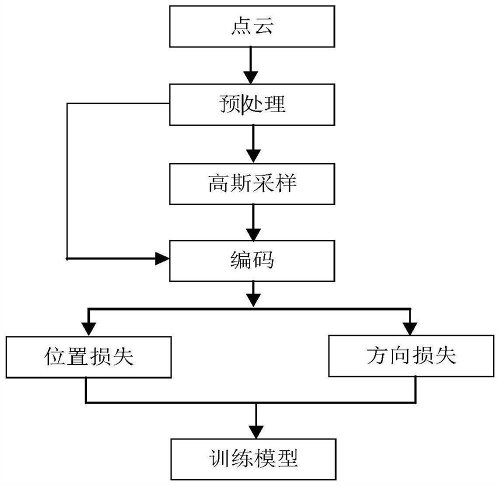 Motion direction change-based candidate seed point cloud single target tracking method