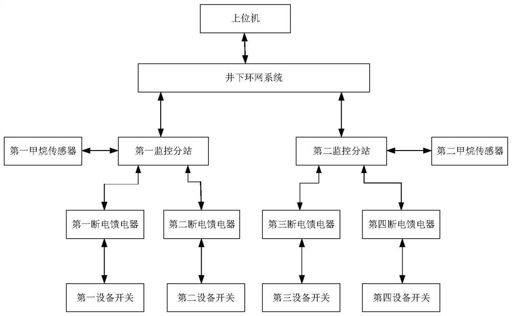 A method and system for testing methane electric blocking function