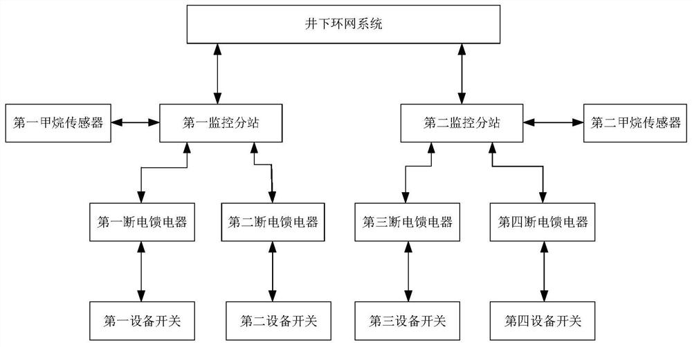 A method and system for testing methane electric blocking function