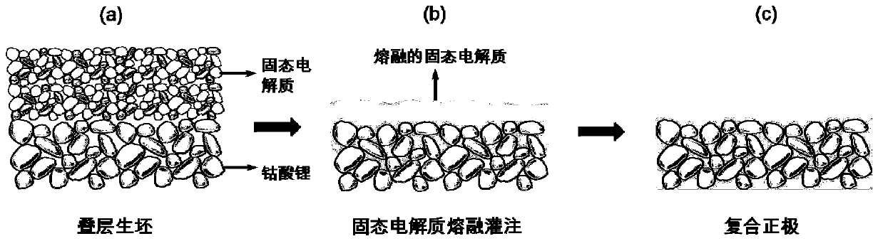 Lithium-ion battery composite positive electrode as well as preparation method and application thereof