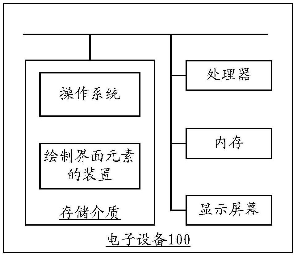 Method and device for drawing interface elements