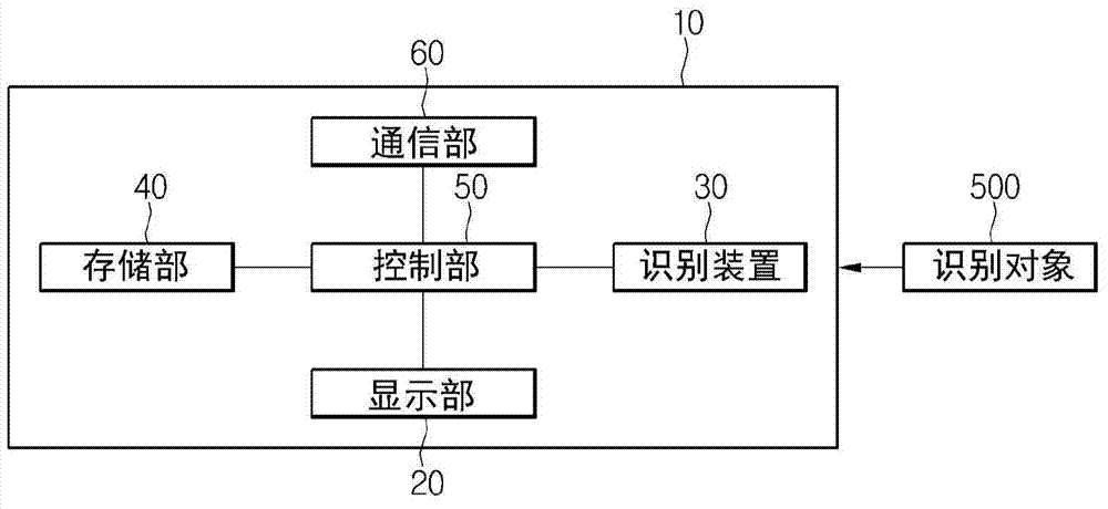 Electric product