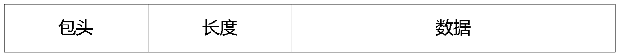 Software radio platform based on SCA (Software Communications Architecture)