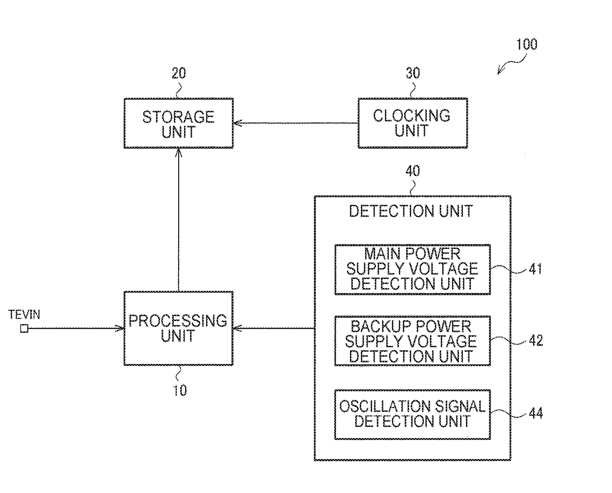 Circuit device, real-time clocking device, electronic apparatus, and vehicle