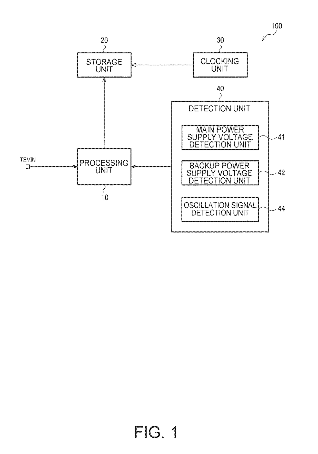 Circuit device, real-time clocking device, electronic apparatus, and vehicle