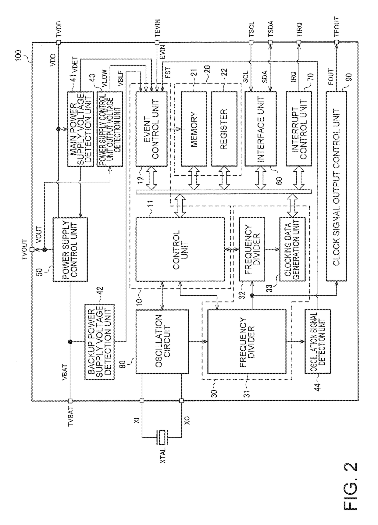 Circuit device, real-time clocking device, electronic apparatus, and vehicle