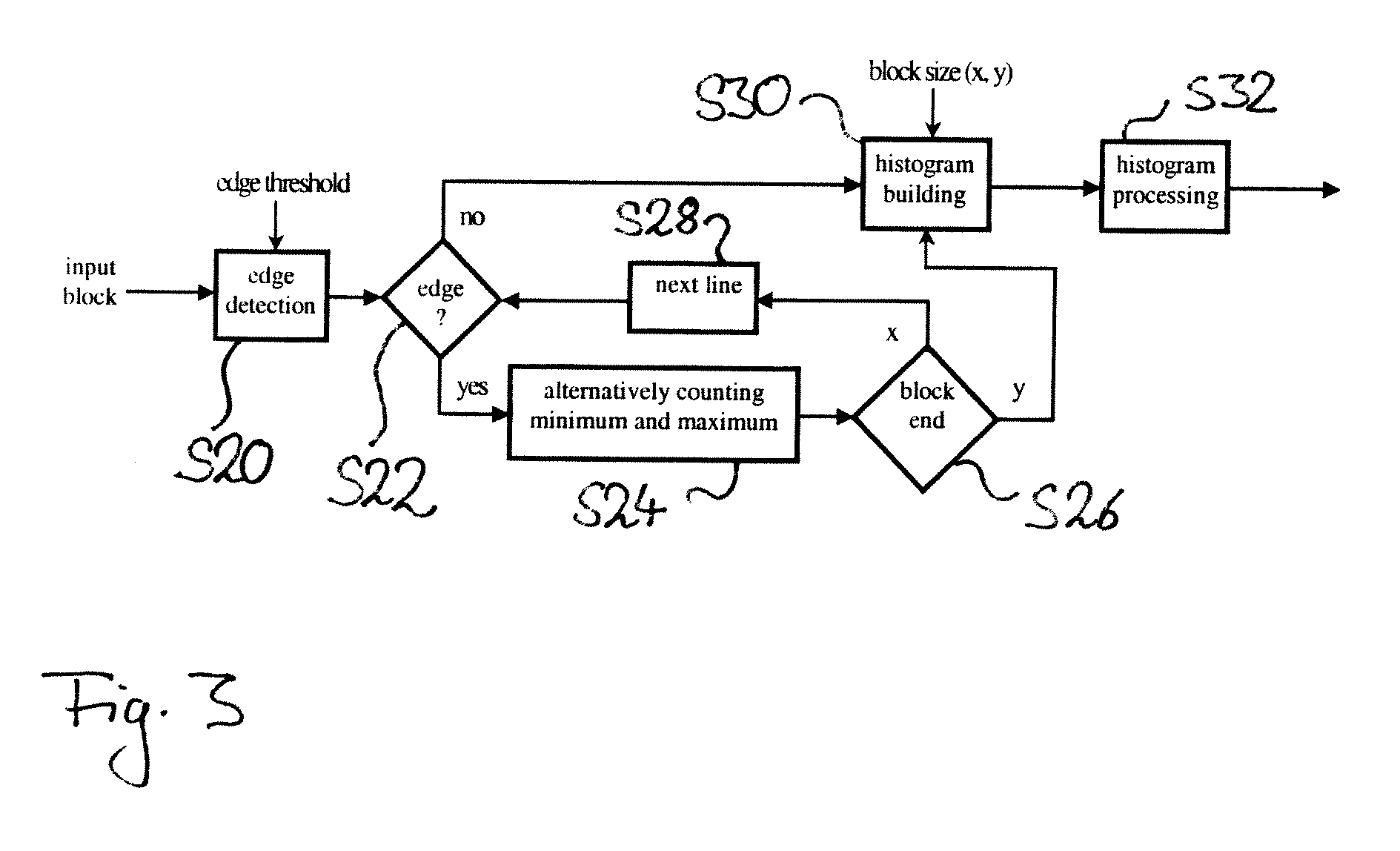 Adaptive histogram equalization for images with strong local contrast