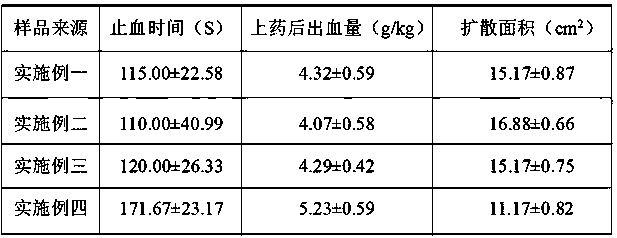 Method for preparing wound hemostatic bag and porous hemostatic agent particles