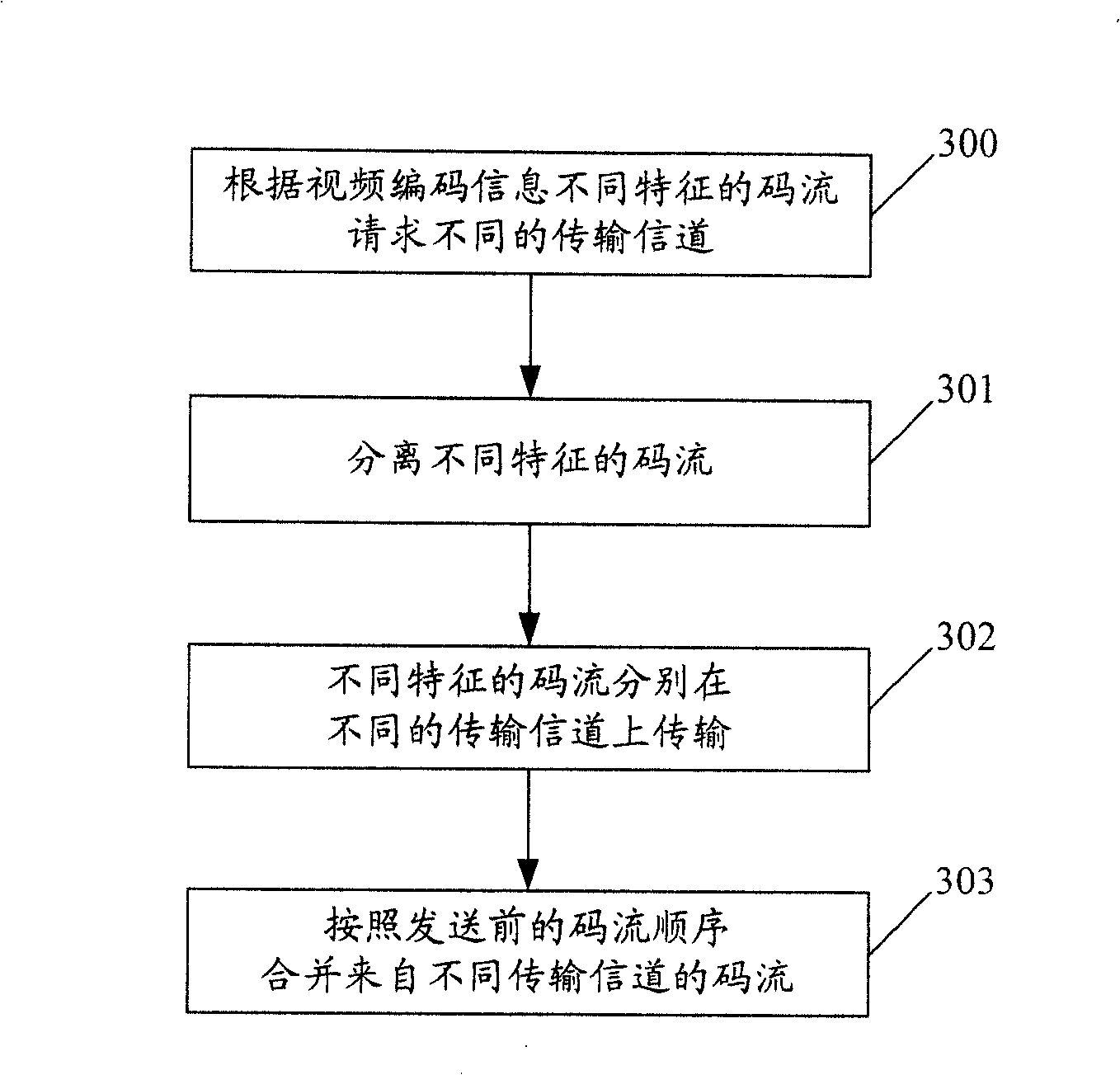 Transmission method for video encoding signal