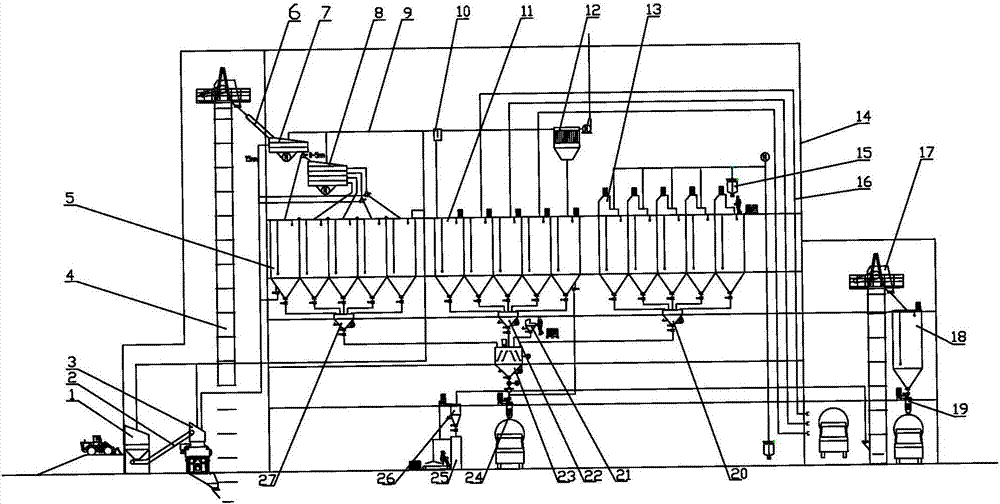 System for resource utilization and disposal of building wastes