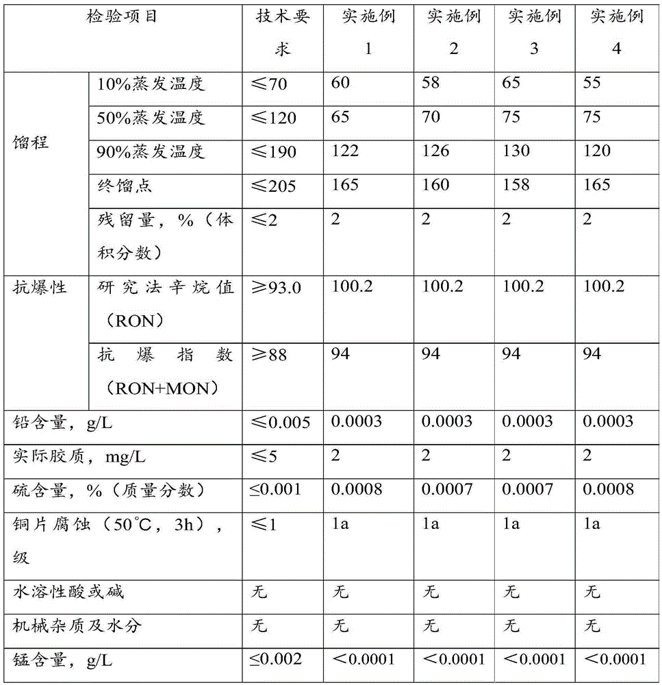 Compound fuel and preparation method and application thereof