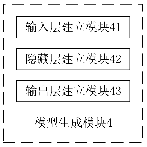 A DNN decoding method and a decoding communication device for an SCMA system