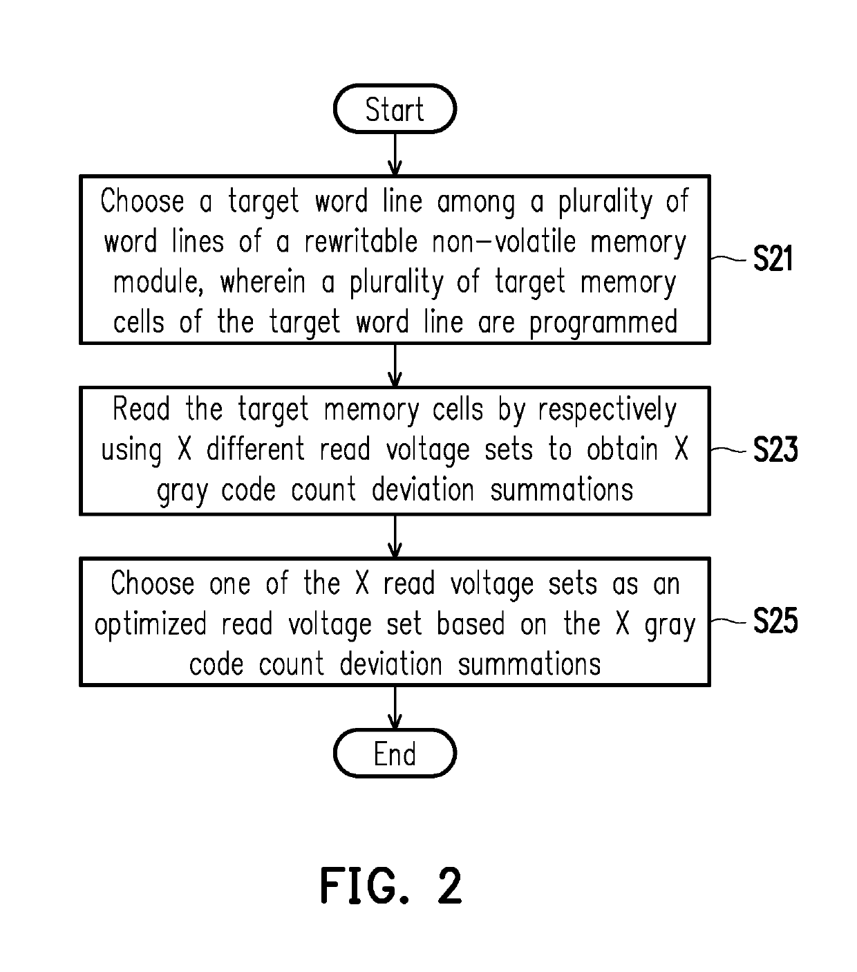 Decoding method of selecting optimized read voltage set based on gray code count deviation summations, and storage controller using the same