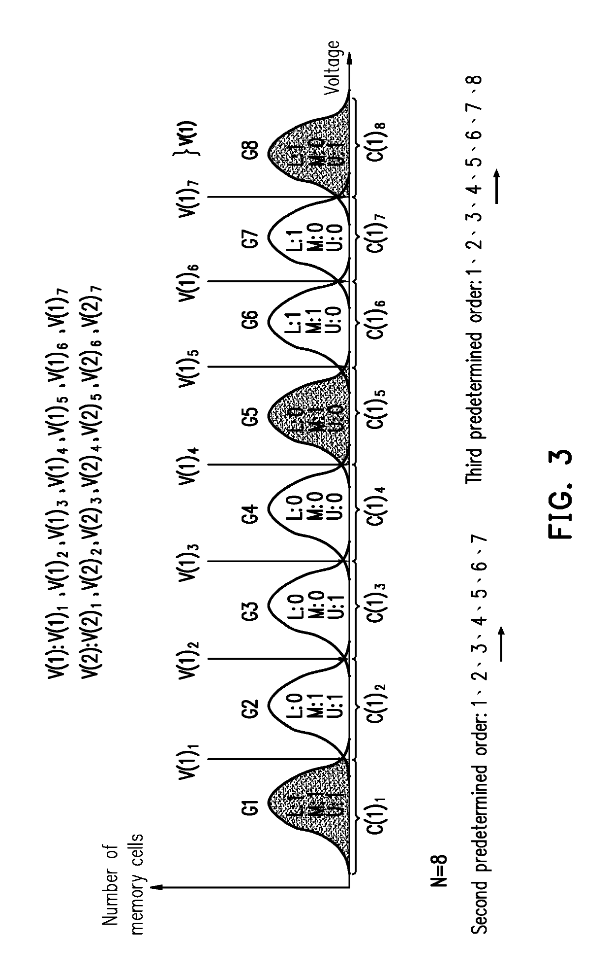 Decoding method of selecting optimized read voltage set based on gray code count deviation summations, and storage controller using the same